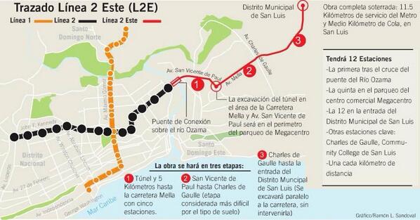 Trazado Línea 2 Este (L2E). Metro de Santo Domingo.  #LaViaDelProgreso  <a href="/OpretRD/">Transporte Rep.Dom.</a>  <a href="/DaniloMedina/">Danilo Medina</a> <a href="/juandelossanto/">Juan de los Santos</a>