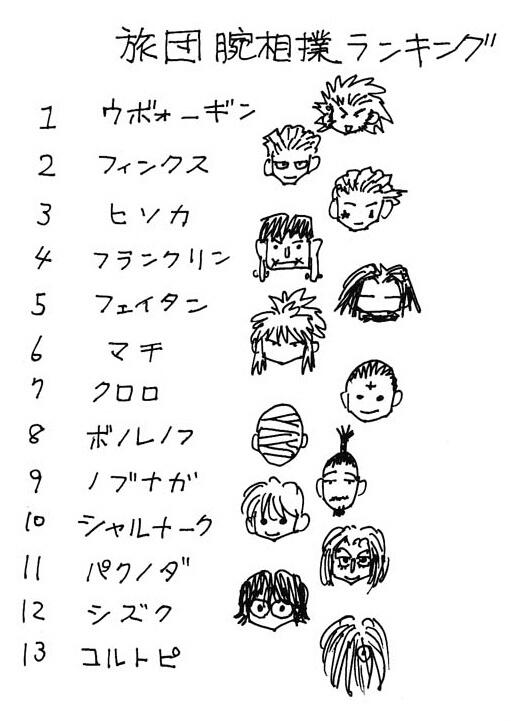 ハンターハンター 幻影旅団の強さまとめ メンバーや最強ランキングを紹介 Selvy