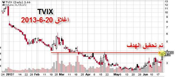 Tvix اغلاق امس وتم تحقيق الهدف