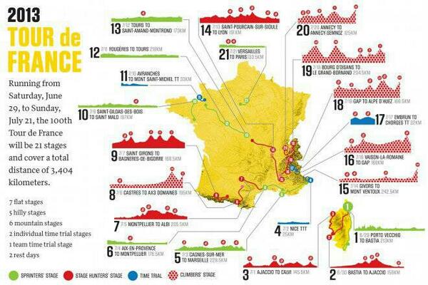 Tour de Francia 2013  - Página 3 BNTrn6wCMAAY0aC