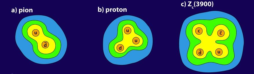 Image credit: APS/Alan Stonebraker, via Physics Viewpoint, edited by me.