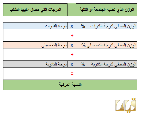 مركز القياس على تويتر شرح لطريقة حساب النسبة المركبة Http T Co Toyvnrxlmh