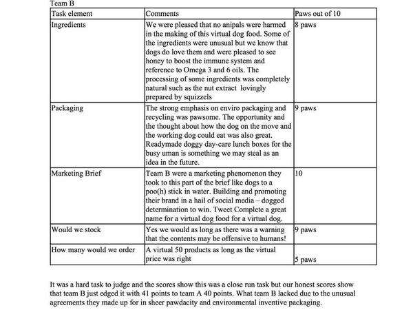 TweetComplete1's tweet image. Fanks to all our supporters, look at dis amazin feedback we got for our food