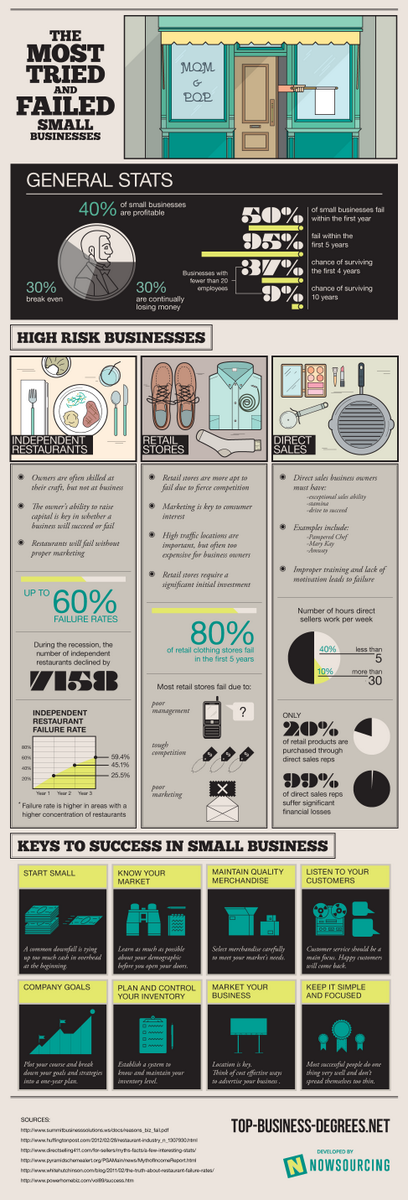 pixelworxstudio's tweet photo. good to know.. http://t.co/Ql72BATVRC