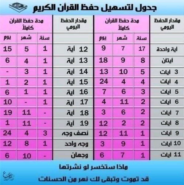 majeeed0's tweet photo. جدول لتسهيل حفظ القرآن الكريم http://t.co/TZAGn3YLqN