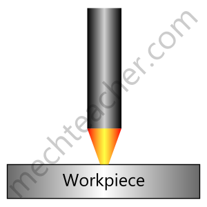 MechTeacher's tweet photo. Classification of Unconventional Machining Processes based on Energy Used - http://t.co/VnV0CXv26j http://t.co/nydAgVrE6W
