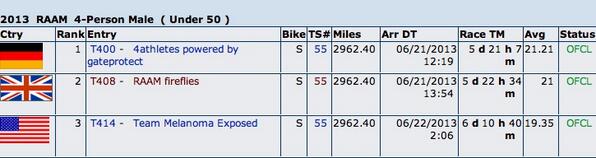 RAAM Fireflies tweet media