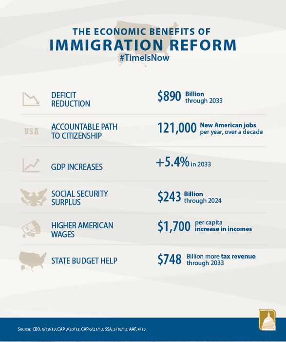 BarackObama's tweet photo. Immigrants are part of our #AmericanStory—and common-sense #immigration reform is part of our future economic growth: http://t.co/z802TpxDqu
