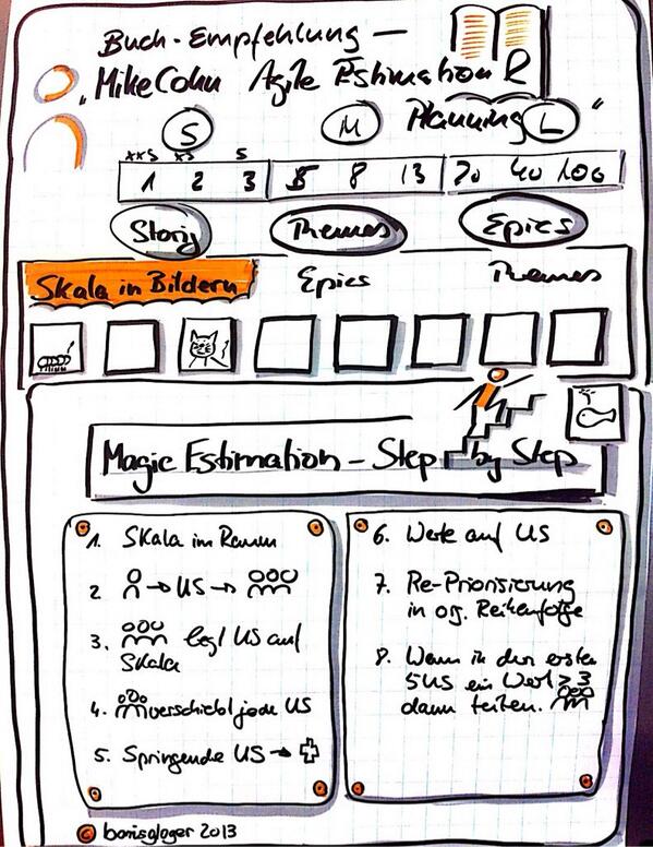 Estimation Chart