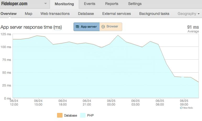 opcache improvement on fideloper.com