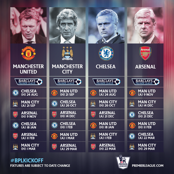 What is the English Premier League? Schedule, Rules, and Teams