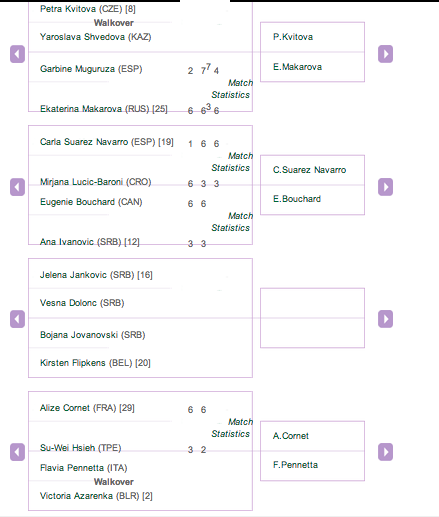 matte_johnson's tweet image. Bottom quarter is not much better. I can totally see Petra making another finals run here now we have #opendraw. #WTA