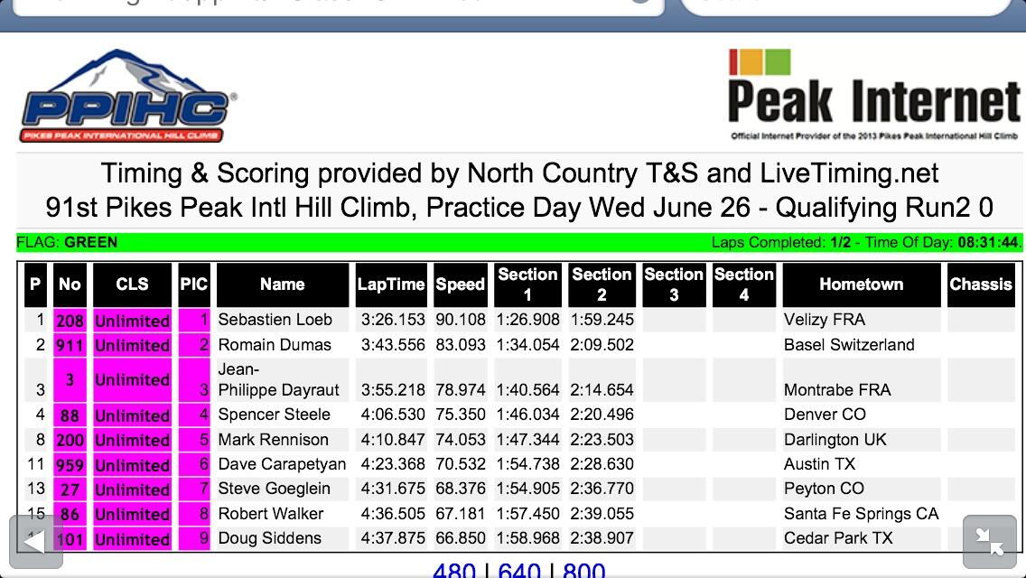 PPIHC: 91º Pikes Peak International Hill Climb [30 Junio] - Página 7 BNsW4ZUCAAccHZM