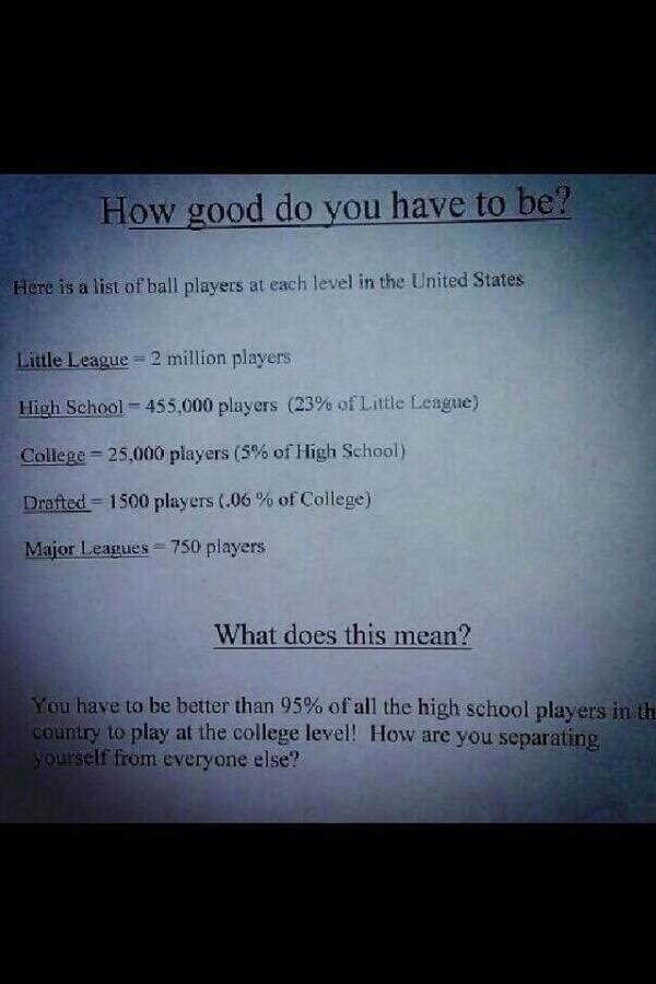 baseball_joy's tweet photo. How good do you have to be? http://t.co/EBUsasUoiK