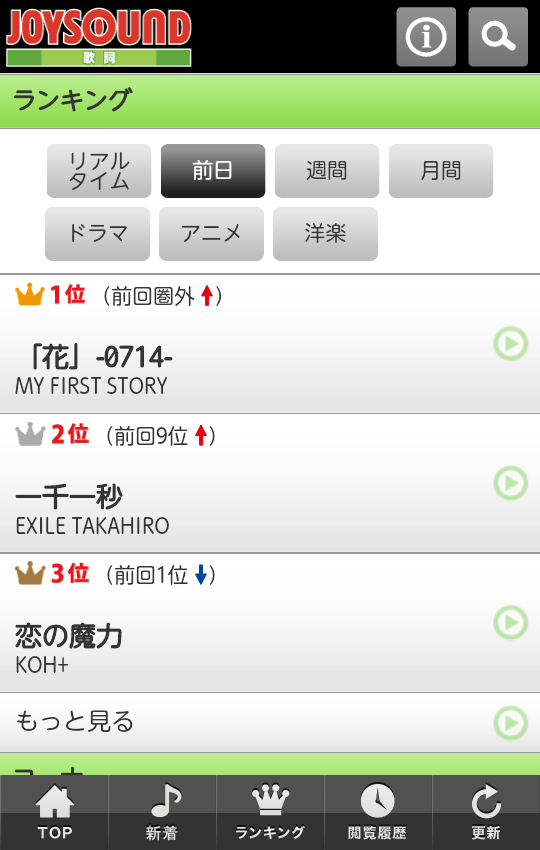 Japan Music System Twitterren My First Story 7 3リリースシングル収録曲 花 0714 の歌詞 をモバイルサイト Joysound 歌詞 で先行配信中なのですが デイリー閲覧ランキング堂々1位獲得 Http T Co Dojeqds49m Http T Co Oymqpueuyf Japan Music System Twitterren My First Story 7 3リリースシングル収録曲 花 0714 の歌詞 をモバイルサイト Joysound 歌詞 で先行配信中なのですが デイリー閲覧ランキング堂々1位獲得 Http T Co Dojeqds49m Http T Co Oymqpueuyf