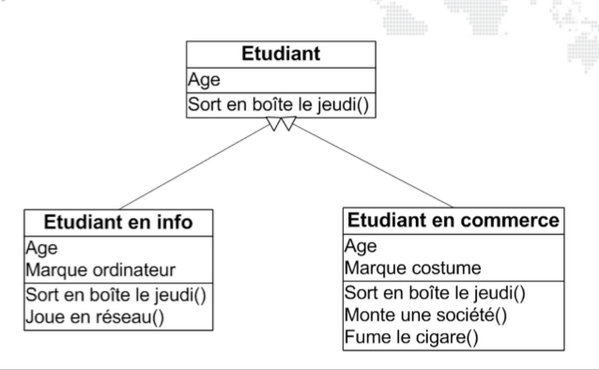 lucasbedout's tweet image. Les clichés SUPINFO #B2 #UML #2ADS