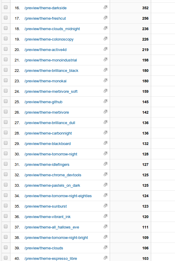 ColorSublime's tweet image. it seems that &quot;Darkside&quot; is the most liked #SublimeText theme on our site