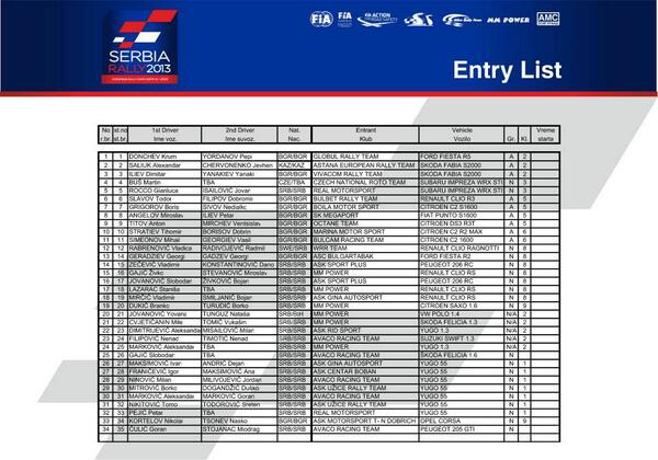 Entry list for 46. Serbia Rally 19.07 - 21.07.2013 <a href="/Serbia/">Serbia</a> <a href="/Blic_online/">Blic</a> <a href="/24satasrbija/">24 Sata</a> <a href="/Mondo_Sport/">MONDO Sport</a> #serbiarally #WRC