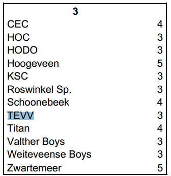 TEVV1934's tweet photo. En ook voor TEVV 3 de 'concept' indeling
#TEVV3 http://t.co/uK3QgRxvwM