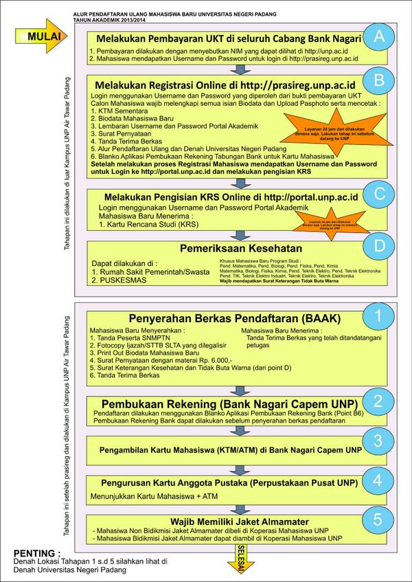RT @bemunp34: Alur Pendaftaran Ulang Mahasiswa Baru UNP Tahun Akademik 2013/2014