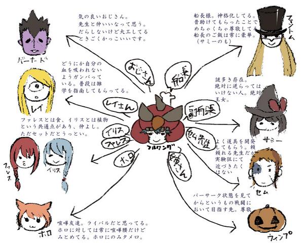 おまる丸 در توییتر 人間関係設定絵 ウィンプへの呼び方ちょっと変更 創作海賊団 Http T Co 1lbxyh8aik