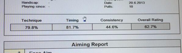 DennisSalesGolf's tweet image. Always working on technique? Good technique doesn&apos;t always equal consistency which is king #dfw  #puttinginstruction