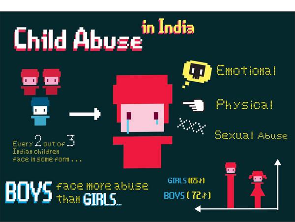 stop child abuse