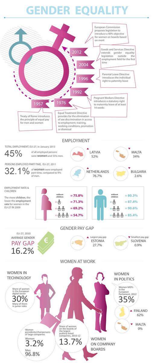 Daniel_pratomo's tweet photo. "@firstworldfacts: Gender Equality http://t.co/fQ7RVJTSWa" cc @as__kar