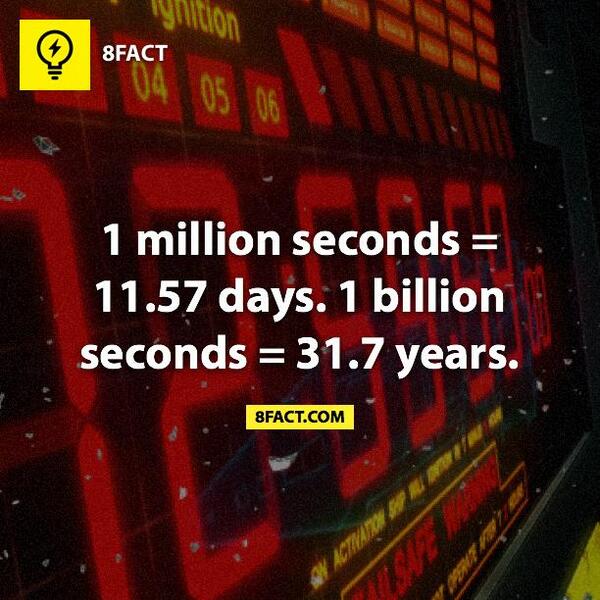 Image result for million seconds