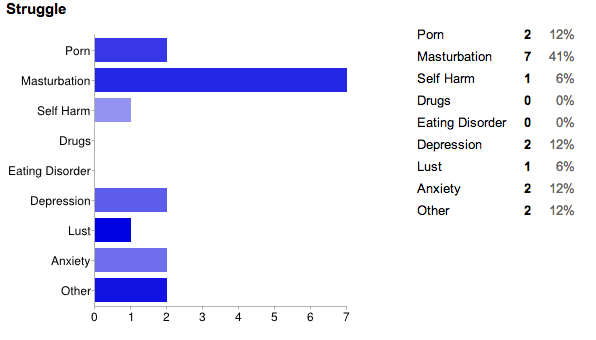 StrugglesOfSin's tweet image. Here is a summary so far of those who have entered the newest #accountabilityCheck tournament. Come enter in!