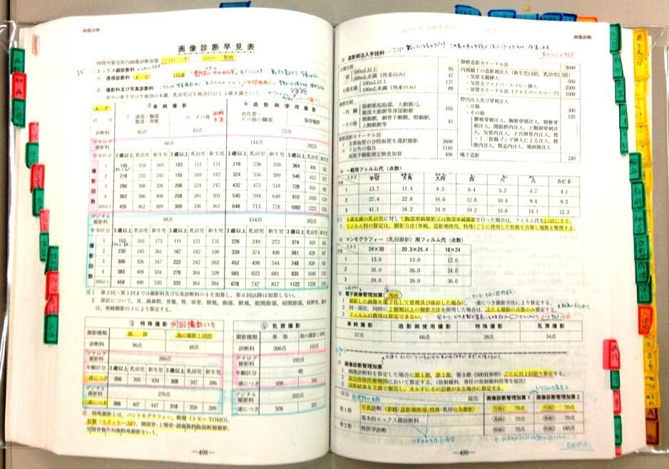 日本医療事務協会 บนทว ตเตอร 医療事務といえばコレ 点数算定には欠かせない 診療報酬点数表 です 医療事務 の講座では 点数表にアンダーラインを引きながら勉強を進めていきます 大きな本ですが だんだんと愛着がわいてきます Http T Co Krn3apama0 日本医療事務協会 บนทว ตเตอร 医療事務といえばコレ 点数算定には欠かせない 診療報酬点数表 です 医療事務 の講座では 点数表にアンダーラインを引きながら勉強を進めていきます 大きな本ですが だんだんと愛着がわいてきます Http T Co Krn3apama0