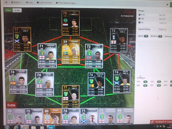 1 possible #ncfc line up for the coming season, thoughts welcomed! #Yellowarmy