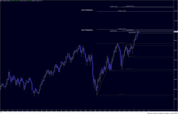 CTMuch's tweet image. $RUT_01072013