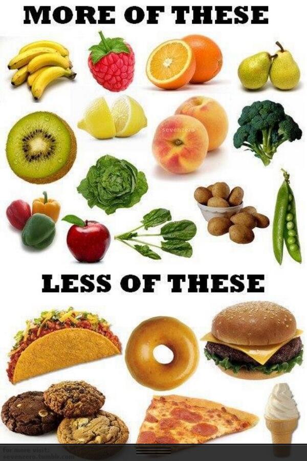 TrainAtTROYS's tweet image. Food is fuel, choose wisely! #TimeToChangeTuesday