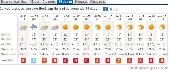 BeachclubRoyal's tweet image. Komt dan vanaf aankomend weekend eindelijk de zomer deze kant op? Het ziet er veel belovend uit! #zon #royalsummer