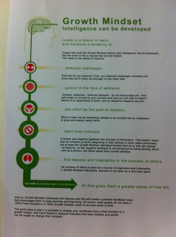 jamiejamcam's tweet photo. Growth mindset. #ccpdweek http://t.co/LJIfHBkUDa