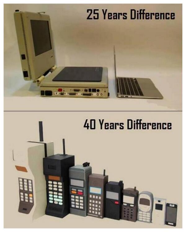 ConnectPhoneltd's tweet image. Computers &amp;amp; Laptops 25 Years Difference - Phones &amp;amp; Smartphones 40 Years Difference - CONNECT Smartphones &amp;amp; Tablets