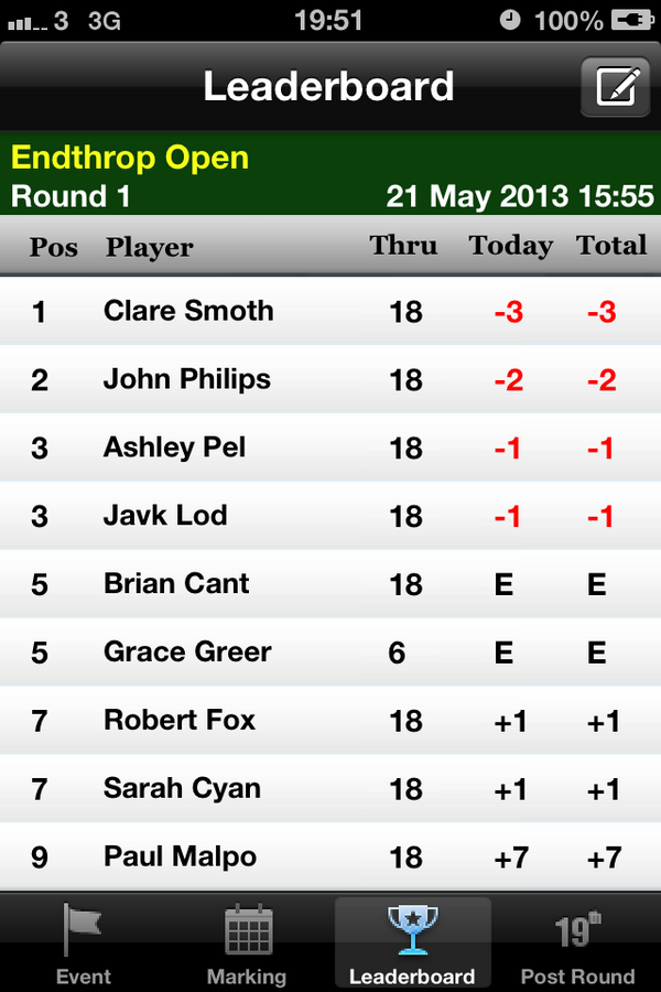Tgolfapp tweet picture