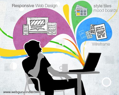 hemaguptaraj's tweet image. Read @ bit.ly/10uda9D to know how designers play well for creating wonderful #Responsive_Website_Design.
