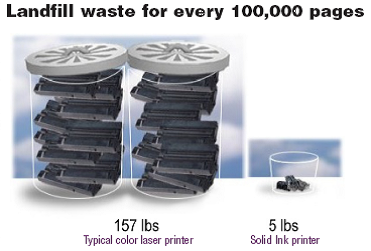 The 4th is almost here! Want your REDs, WHITEs, and BLUEs to shine BRIGHT? Xerox does! It'll change your GREENs too..