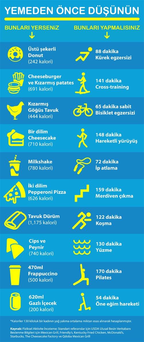 flexpilates's tweet photo. ŞİMDİ BİR DAHA DÜŞÜNÜN!
Dayanamayıp yediğimiz bir takım yemekler sonrasında ne kadar egzersiz yapmamız gerekiyor? http://t.co/dq4WxTpRVN