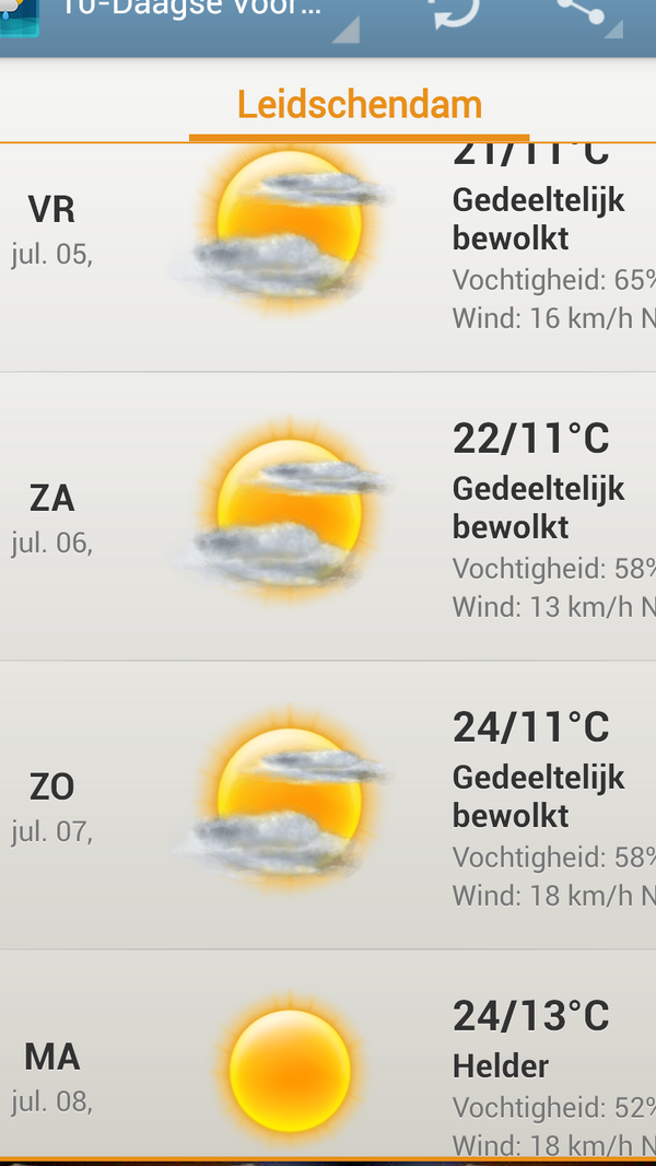 Het belooft een mooi weekend te worden. Super terras weer. Dat wordt genieten.