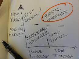 InnoValCoach tweet picture