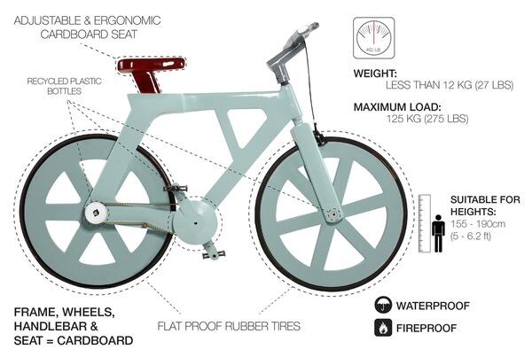 Cardboardtech's tweet image. Technical details about our #carboard #bike - For more details please check out on #indiegogo bit.ly/1aaBYJ7