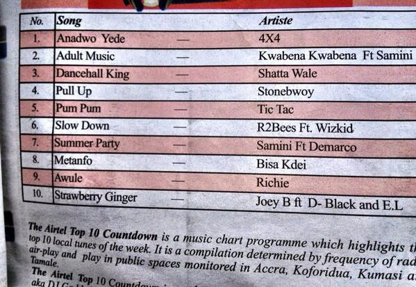 1RealJoeyB's tweet photo. Strawberry Ginger Remix made it to the charts thanks to you guys 🙏 xx http://t.co/6AhVGLPkhY