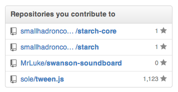 benjaminreid's tweet image. I must contribute more. #socialcoding