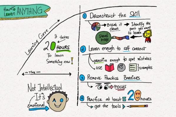 tk1ng's tweet image. NASA&apos;s educator on design process: nasa.gov/audience/fored… Reminds me of this self learning image #resilientlearning