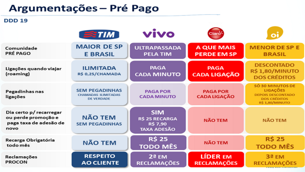 dan_bbastos's tweet photo. A MAIOR COMUNIDADE PRÉ PAGO ILIMITADO DE VERDADE, ESTÁ NA TIM! MAIS DE 73 MILHÕES NO BRASIL! http://t.co/YaSeJPp42D