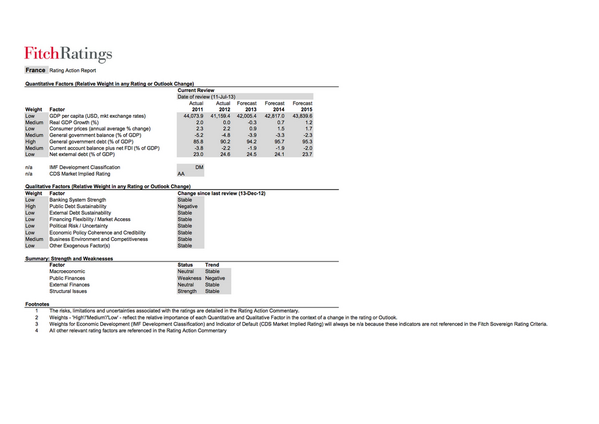 lucdebarochez's tweet photo. Voici les calculs de Fitch pour dégrader la France, qui perd son dernier AAA http://t.co/X8qI84wABm