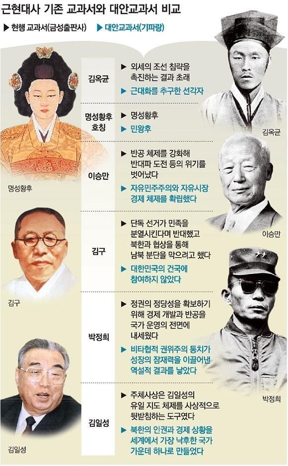 traitor_bot's tweet photo. 친일파, 뉴라이트는 날마다 국사 교과서 파괴에 힘을 쏟고 있습니다. 이제 국사는 철저한 가정교육으로 가르쳐야 합니다. 진실을 알리기 위한 의무와 책임에는 남녀노소 구분이 없습니다. https://t.co/pgCm9Xn0tL